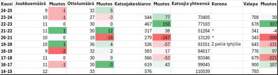 Katsojamäärät.jpg